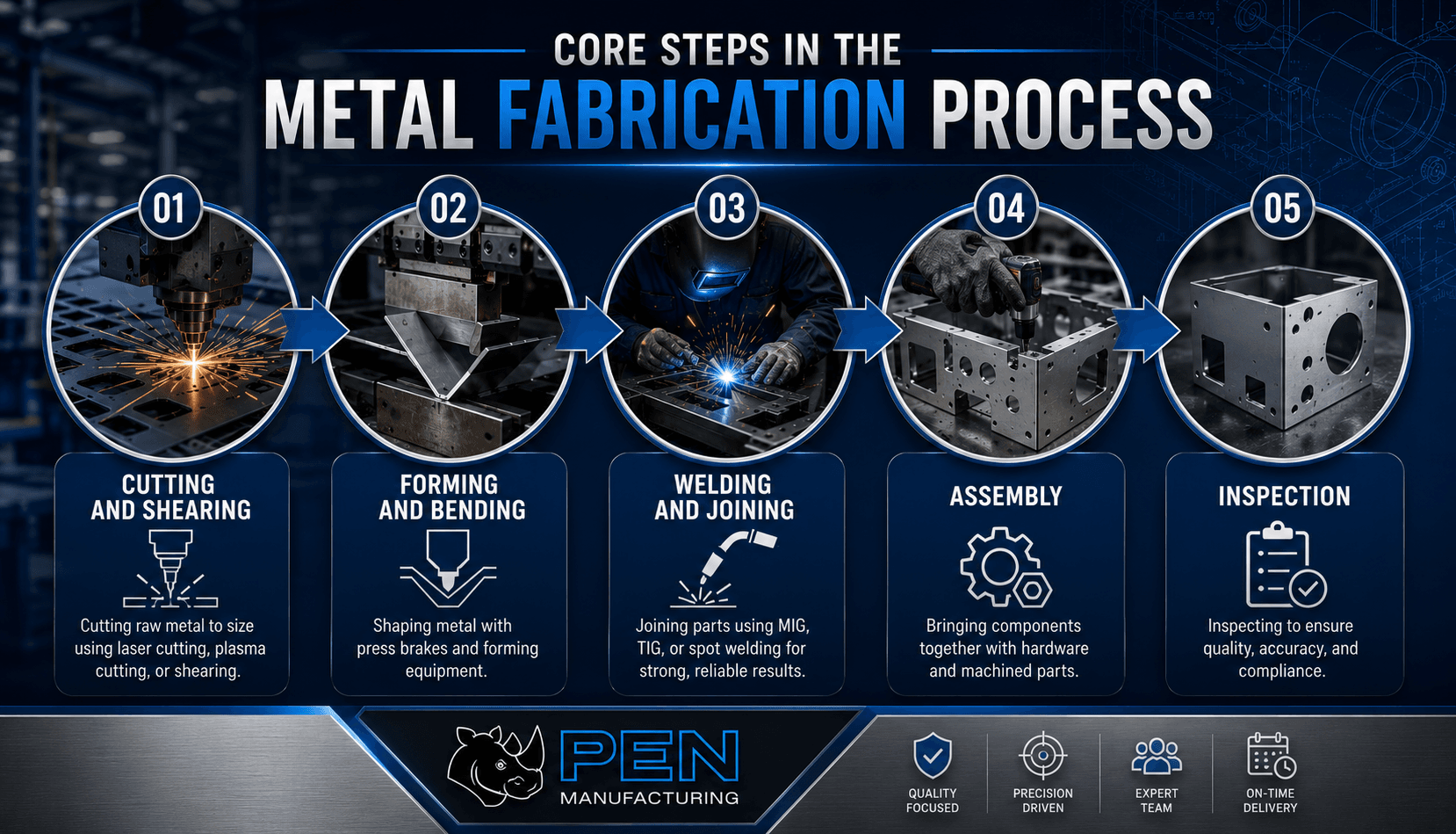 Fabrication process for custom metal manufacturing